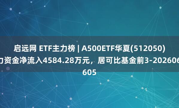 启远网 ETF主力榜 | A500ETF华夏(512050)主力资金净流入4584.28万元，居可比基金前3-20260605